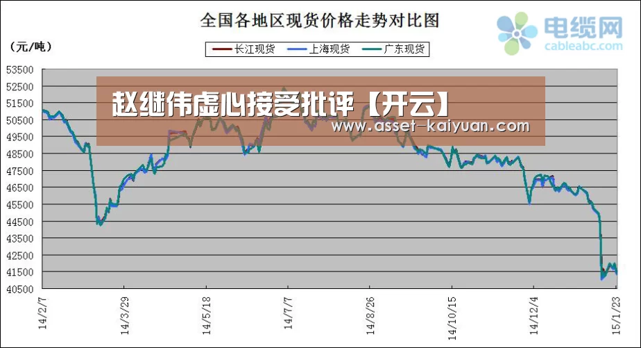 开云